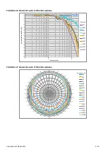 Предварительный просмотр 174 страницы Larson Davis SoundAdvisor Reference Manual