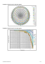 Предварительный просмотр 176 страницы Larson Davis SoundAdvisor Reference Manual