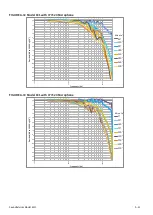 Предварительный просмотр 177 страницы Larson Davis SoundAdvisor Reference Manual