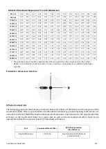 Предварительный просмотр 187 страницы Larson Davis SoundAdvisor Reference Manual