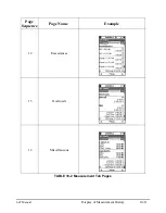 Preview for 136 page of Larson Davis SoundTrack LxT User Manual