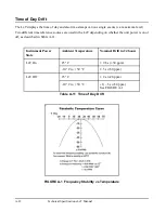 Preview for 209 page of Larson Davis SoundTrack LxT User Manual