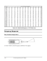 Preview for 217 page of Larson Davis SoundTrack LxT User Manual