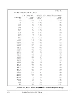 Preview for 233 page of Larson Davis SoundTrack LxT User Manual