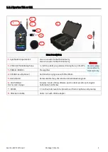 Preview for 9 page of Larson Davis Spartan 821 Reference Manual