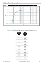 Preview for 52 page of Larson Davis Spartan 821 Reference Manual