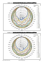 Preview for 76 page of Larson Davis Spartan 821 Reference Manual