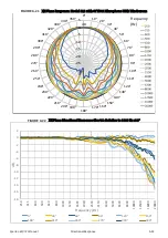 Preview for 80 page of Larson Davis Spartan 821 Reference Manual