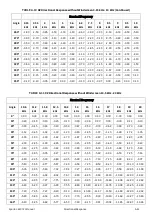 Preview for 88 page of Larson Davis Spartan 821 Reference Manual