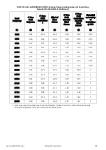 Preview for 93 page of Larson Davis Spartan 821 Reference Manual