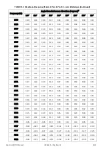 Preview for 100 page of Larson Davis Spartan 821 Reference Manual