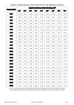 Preview for 101 page of Larson Davis Spartan 821 Reference Manual