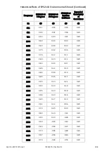 Preview for 105 page of Larson Davis Spartan 821 Reference Manual