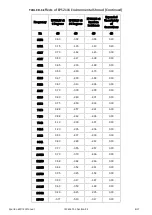 Preview for 106 page of Larson Davis Spartan 821 Reference Manual