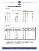 Preview for 7 page of Larson Electronics 240 VOLT SERIES Operation & Installation Manual