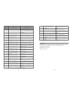 Preview for 7 page of Larson Electronics BPLI-400W User Manual