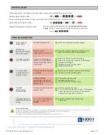 Предварительный просмотр 4 страницы Larson Electronics EXP-MS-30W-N4X-SFC User Manual