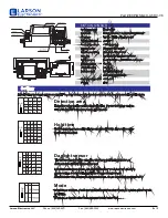 Предварительный просмотр 2 страницы Larson Electronics EXP-MS-N4X-AT-HV-V6 Instruction Manual