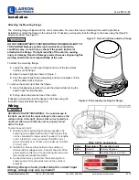 Preview for 3 page of Larson Electronics GL-2051-F-M Instruction Manual