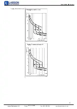 Preview for 5 page of Larson Electronics HLX-SWG-EB Series Instruction Manual