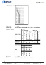 Preview for 6 page of Larson Electronics HLX-SWG-EB Series Instruction Manual
