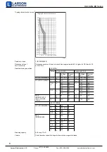 Предварительный просмотр 6 страницы Larson Electronics HLX-SWG-EB Series Instruction Manual