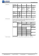 Предварительный просмотр 7 страницы Larson Electronics HLX-SWG-EB Series Instruction Manual