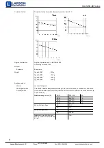 Предварительный просмотр 8 страницы Larson Electronics HLX-SWG-EB Series Instruction Manual