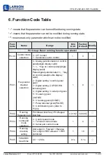 Preview for 17 page of Larson Electronics VFD-1P-220.240-1HP-7A-DCM User Manual