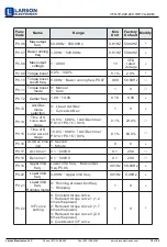 Preview for 18 page of Larson Electronics VFD-1P-220.240-1HP-7A-DCM User Manual