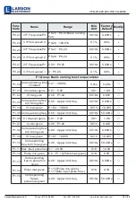 Preview for 19 page of Larson Electronics VFD-1P-220.240-1HP-7A-DCM User Manual