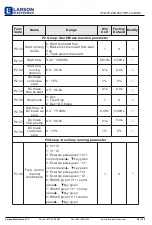 Preview for 20 page of Larson Electronics VFD-1P-220.240-1HP-7A-DCM User Manual