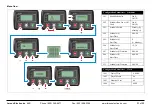 Предварительный просмотр 31 страницы Larson Electronics WCDE-6-NL Manual