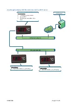 Preview for 21 page of LARTET DC-10ST Technical Manual