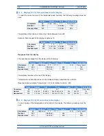 Предварительный просмотр 22 страницы LARTET DC-24S User Manual