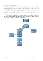 Preview for 13 page of LARTET DC-30SR Technical Manual