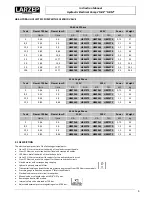 Preview for 4 page of Larzep HBE Series Operating And Maintenance Instructions Manual