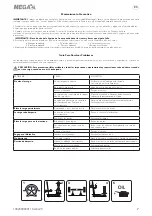 Preview for 7 page of Larzep T20G Operation And Maintenance Instruction