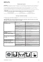 Preview for 17 page of Larzep T20G Operation And Maintenance Instruction