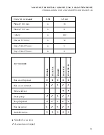 Preview for 55 page of LASA LS 44H Installation, Use And Maintenance Manual