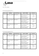 Предварительный просмотр 32 страницы LASA TRENDY Series Installation, Use And Maintenance Manual