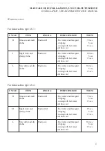 Предварительный просмотр 33 страницы LASA TRENDY Series Installation, Use And Maintenance Manual