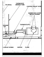 Предварительный просмотр 32 страницы LaSalle-Deitch IM-42 Service Manual