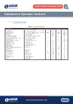 Preview for 5 page of Lascar DPM 160 Application Notes