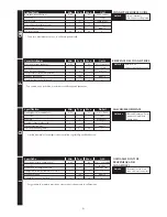 Preview for 6 page of Lascar DPM 942 User Manual