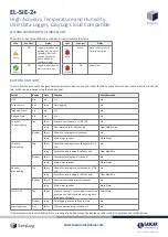 Предварительный просмотр 4 страницы Lascar EL-SIE-2+ Manual