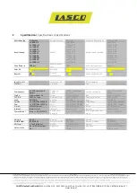 Preview for 5 page of Lasco LA800HZ Operation And Maintenance Manual