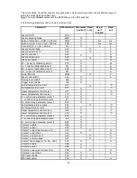 Preview for 27 page of Laser electronics ldc1000 Operating Instructions Manual