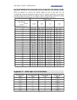 Preview for 21 page of Laser Optronix LD200 User'S Operation Manual