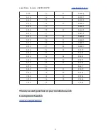 Preview for 22 page of Laser Optronix LD200 User'S Operation Manual